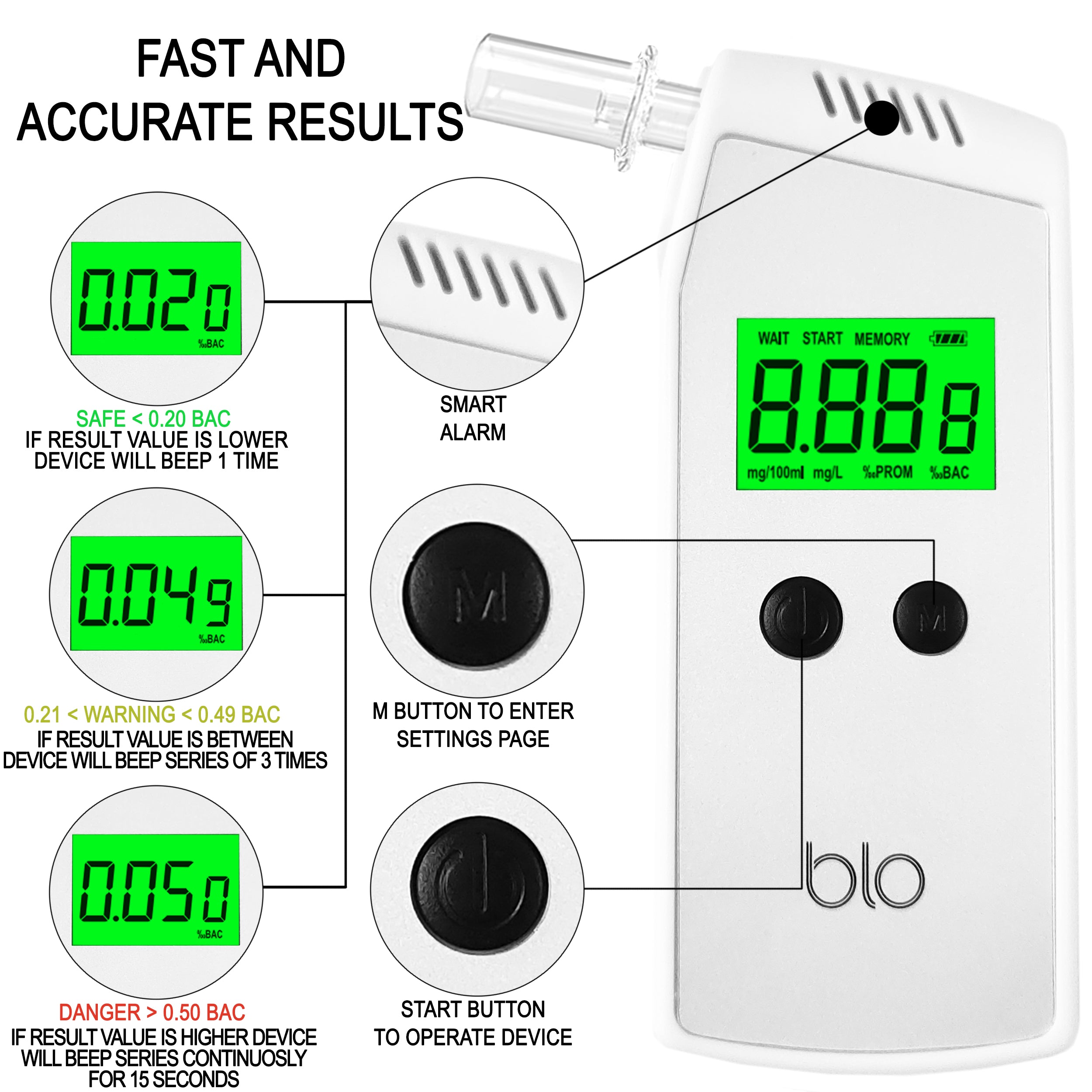 BLO Alcohol Breathalyser & Mouthpiece | Portable Breath Tester with Digital LCD Screen & Fast EXECUTIVE