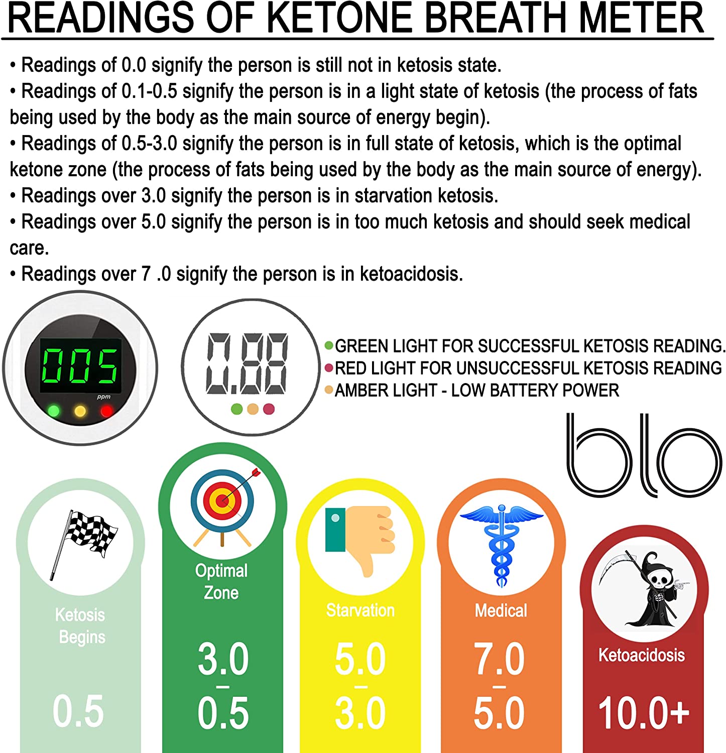 Ketone Meter, Professional Portable Digital Keto Breath Meter with 10  Mouthpieces for Ketosis Testing